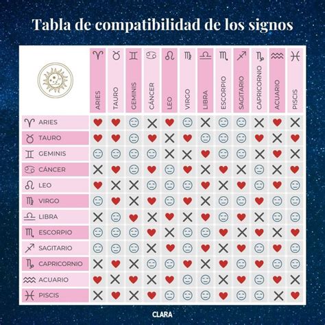 Compatibilidad de amor: Mujer Aries y Hombre Libra